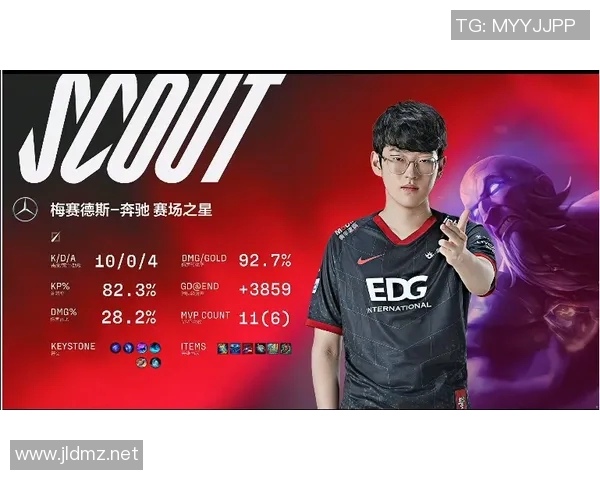 EDG在挑战者杯中的比赛经验分析与表现评估 EDG在挑战者杯中的比赛经验分析与表现评估