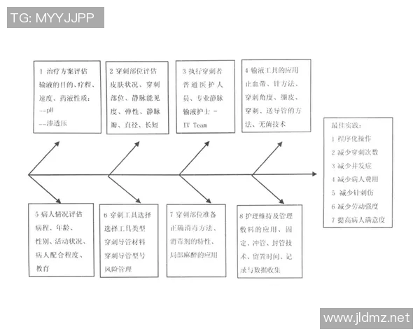 LNG在世界冠军杯中的心理素质分析与表现评估
