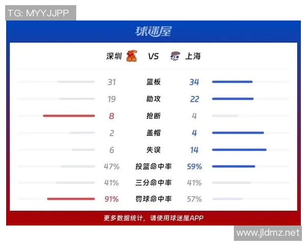 深圳CBA球队最新名单及主力球员分析 深圳CBA球队最新名单及主力球员分析