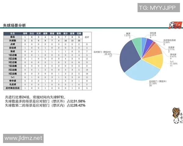 深入探讨北京足球队在比赛中的速度表现与数据分析结果 深入探讨北京足球队在比赛中的速度表现与数据分析结果