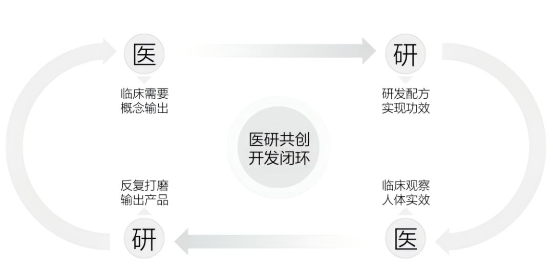 BSports官网0-18岁整年龄段成效护肤一页科学有解！(图4)